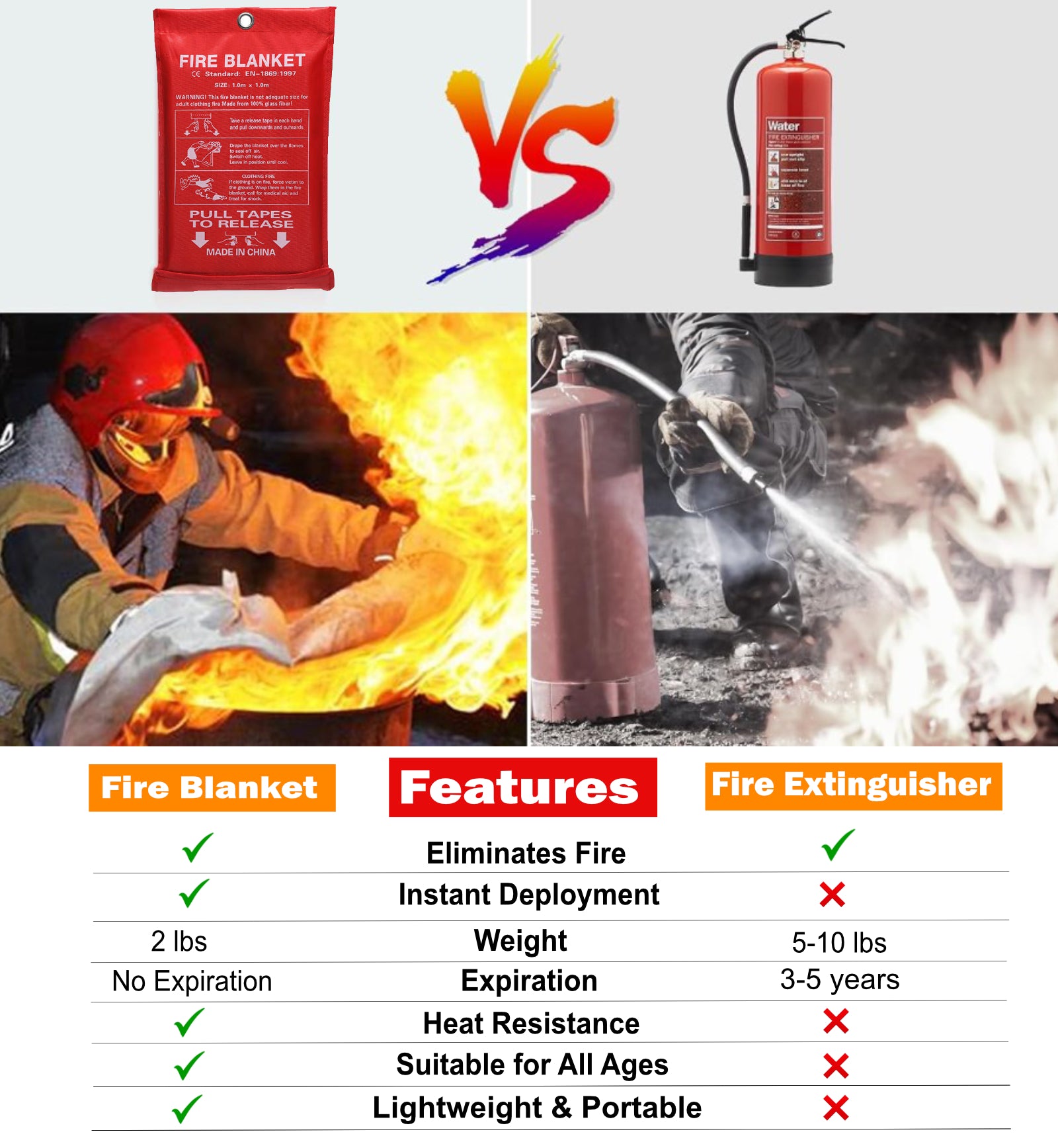 The Fire Blanket – Fast, Reusable & Maintenance-Free Fire Protection